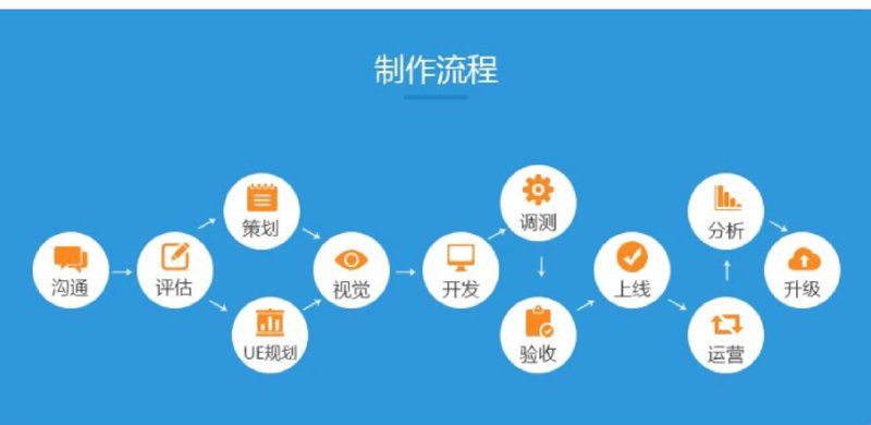 企业网站建设选购之宝典：打造专属品牌形象