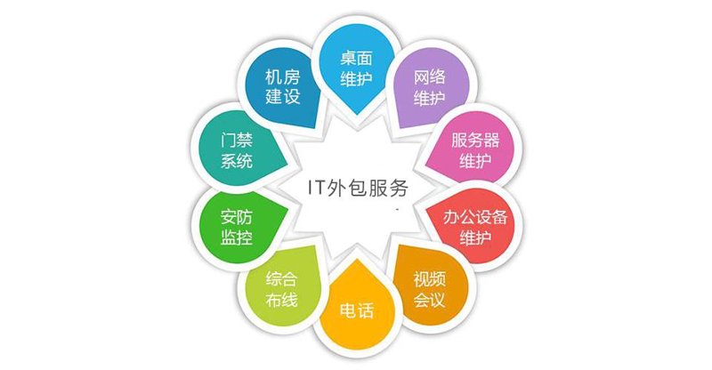 选择IT运维外包服务的全面指南