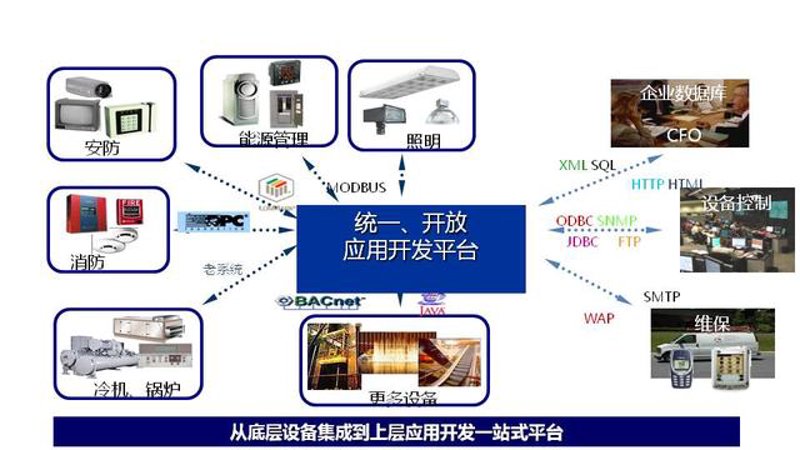 上海网络技术领域的新星：付存网络